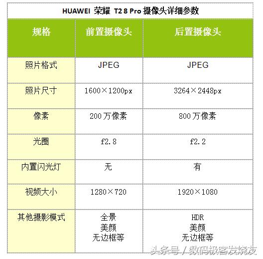 华为平板荣耀平板8测评,荣耀平板8pro和荣耀平板8测评
