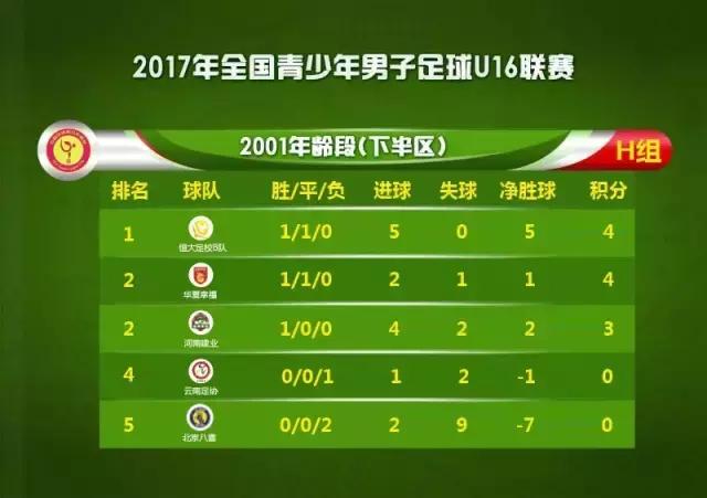 u16比赛视频集锦新疆,u16预选赛比赛视频