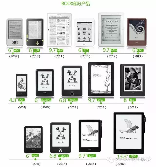 适合看pdf的电子阅读器,电子阅读器选择