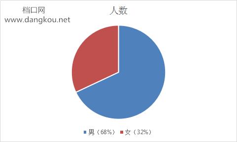电商对服装批发市场的冲击,中国服装电商批发市场