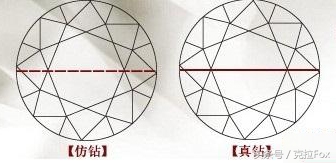 教你几招辨别真假钻石的方法,教辨钻石真假视频