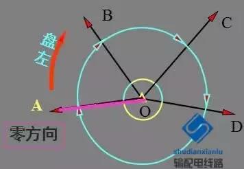 输电线路参数测量仪怎么用,架空输电线路测量方法