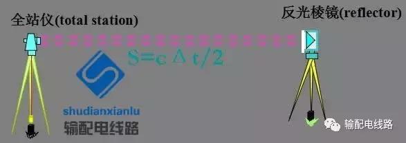 架空输电线路测量,输电线路测距仪使用方法