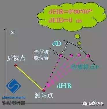 架空输电线路测量方法,经纬仪怎么测量架空线路的弧垂