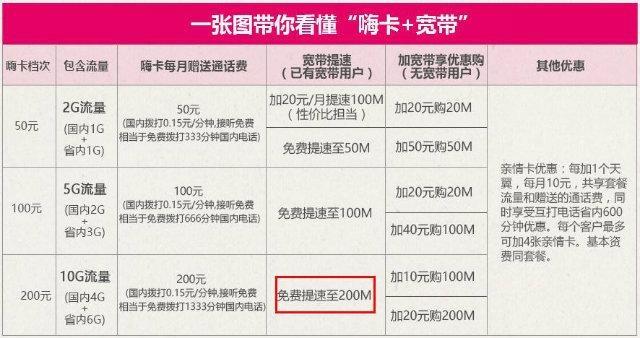 移动宽带200兆免费一年,移动200m免费宽带
