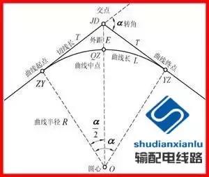 架空输电线路测量方法,经纬仪怎么测量架空线路的弧垂