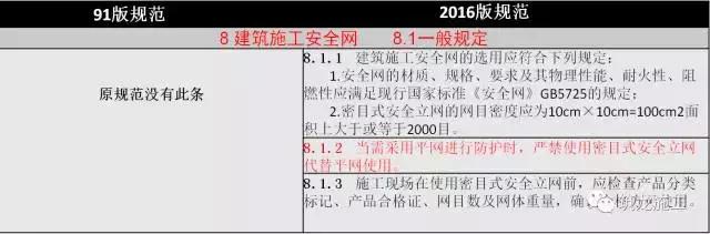 JGJ80-2016《建筑施工高处作业安全技术规范》解读