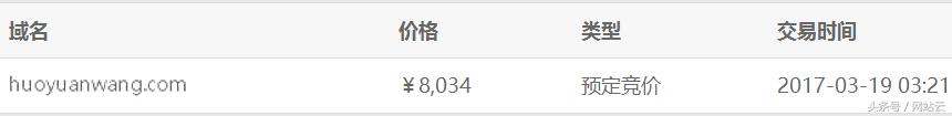 这个4字母com域名被终端3万秒了!一个双拼域名也被终端秒了