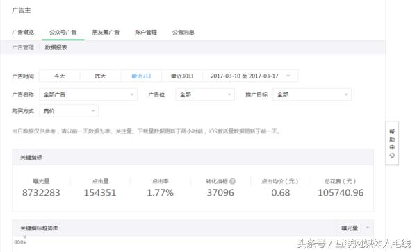 股票类公众号如何增加粉丝,股票类公众号在哪接广告