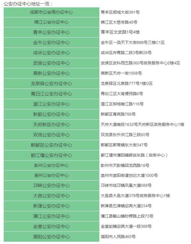 成都市内户口迁移需要什么条件,成都市内迁移户口需要什么手续