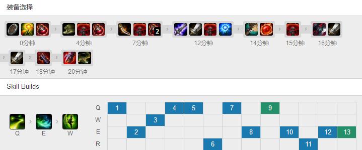 英雄联盟新赛季五杀剑圣,胡汉三剑圣泉水五杀