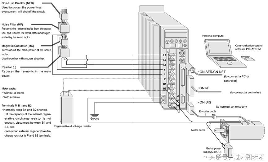 工业机器人的运动控制指令有哪些,自平衡双足机器人运动控制算法