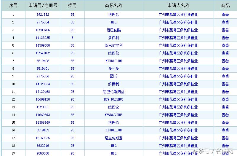 “NewBalance”“新百伦”不是一家，却都是真货？