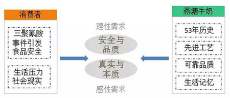 一分钟看懂品牌营销的十大方法,品牌营销有哪四大心法