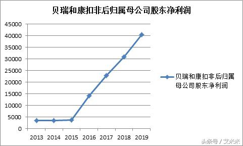 买原始股也亏本了？上市即亏钱绝非耸人听闻