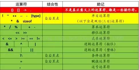 C语言程序设计的作用,c语言程序遇到的困难