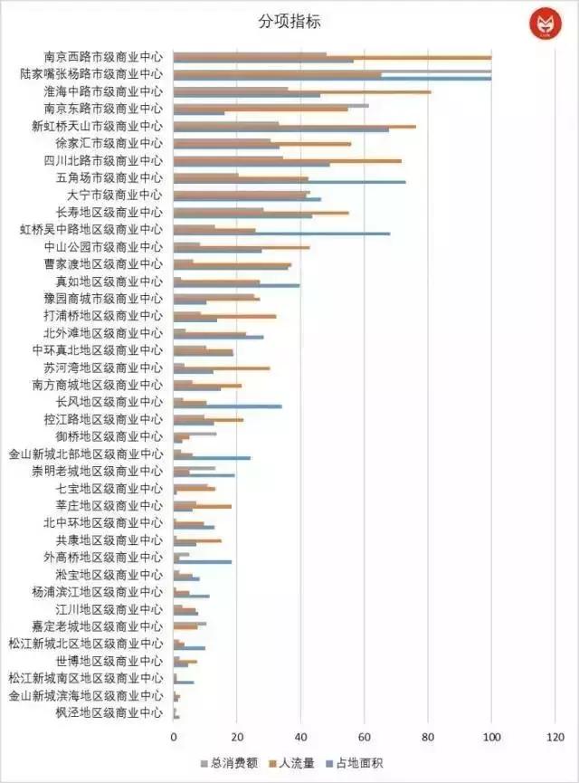没听过快闪店，那你out了！