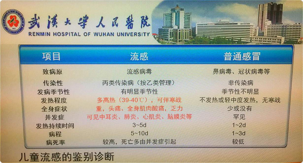 流感加禽流感,本轮流感有禽流感吗