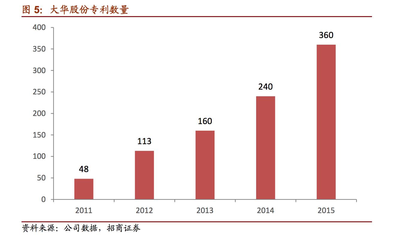国内最大安防视频监控产品供应商,安防巨头大华股份