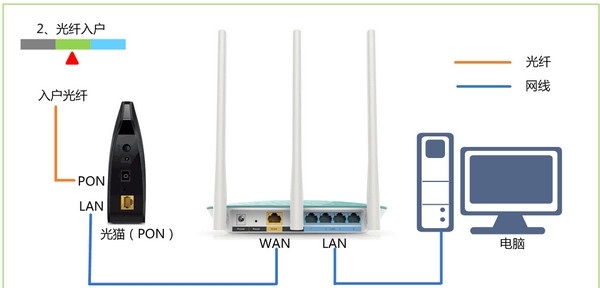 tplinktl-wdr5630路由器设置,tplinktl-wdr5620怎么配置