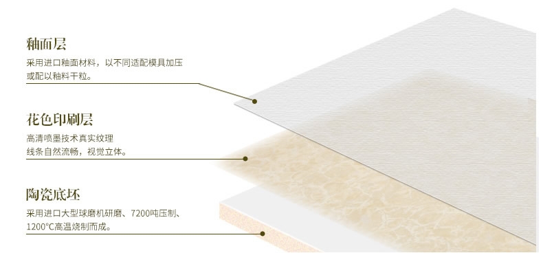 瓷砖选购的遗憾和浅薄的经验之谈,瓷砖的常用规格有哪些