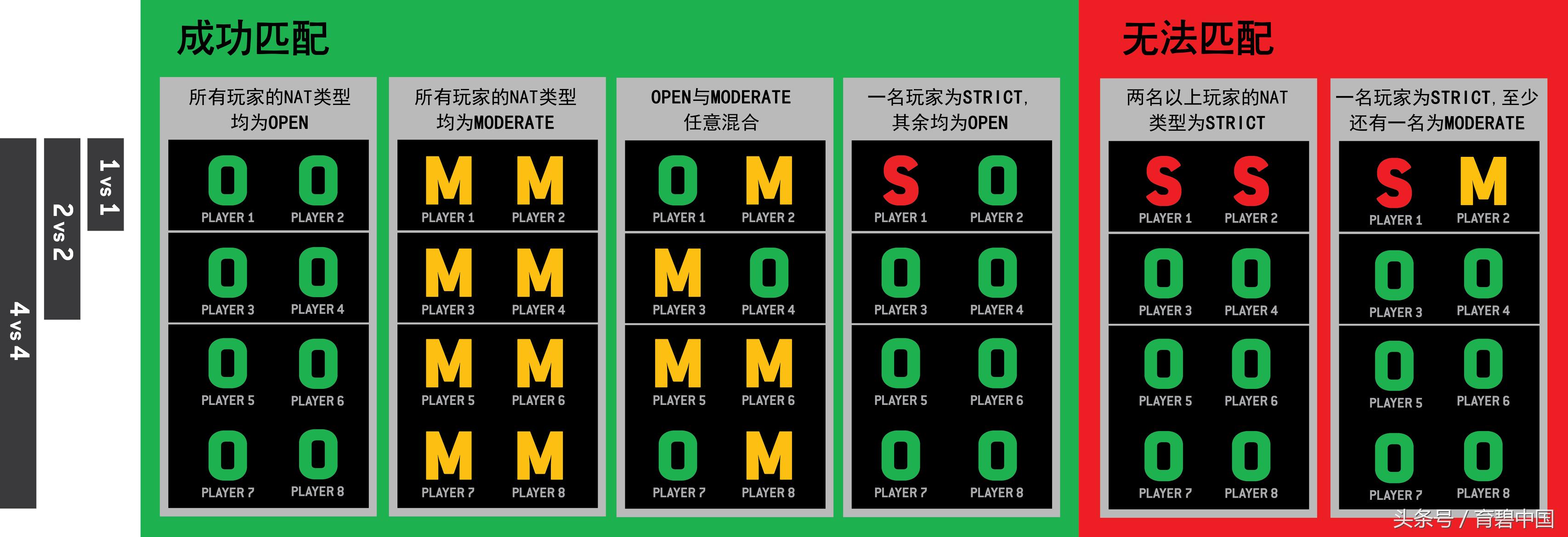 荣耀战魂优化好吗,荣耀战魂模式有几种
