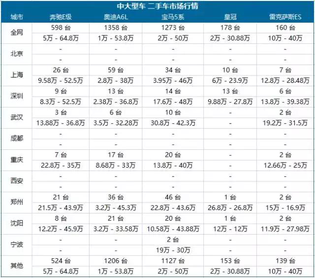 最便宜的b级车二手车,买二手车什么车最便宜最划算
