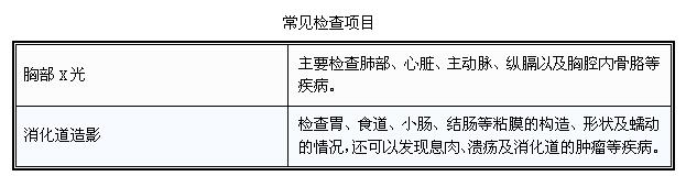 超全的体检项目指数解读——帮助你更好的读懂体检报告