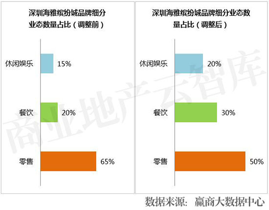 业绩暴增的七个商业模式,业绩暴涨的10个方案