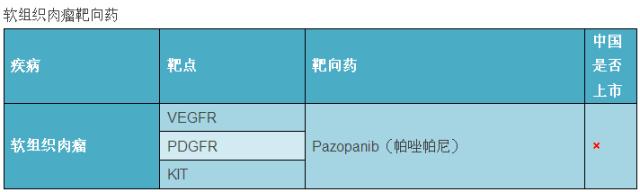 最新癌症靶向药大全您值得收藏,全球肿瘤十大热门靶向药物和疗法