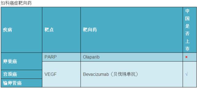 最新癌症靶向药大全您值得收藏,全球肿瘤十大热门靶向药物和疗法