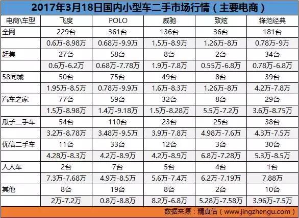全国二手车批发市场十大排名,全国二手车市场价格最低的城市