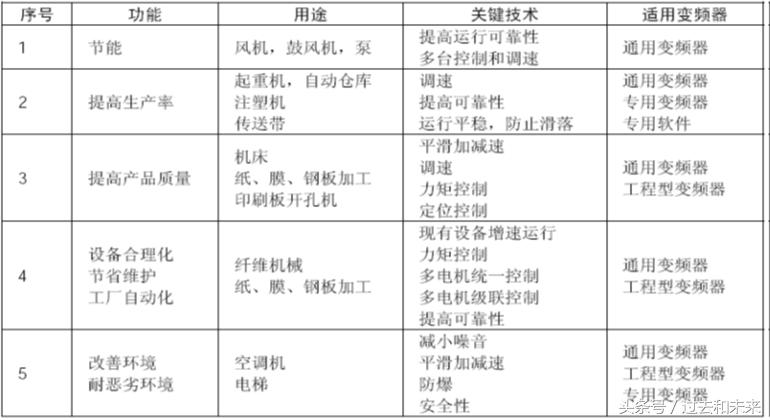 工业机器人的运动控制指令有哪些,自平衡双足机器人运动控制算法
