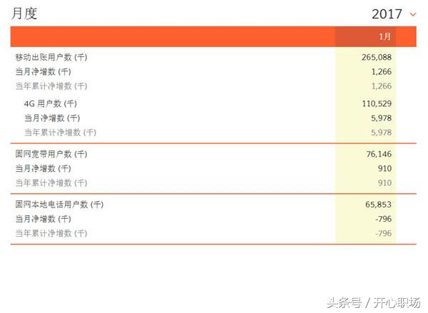 中国联通30g流量免费领,联通流量包邮免费领