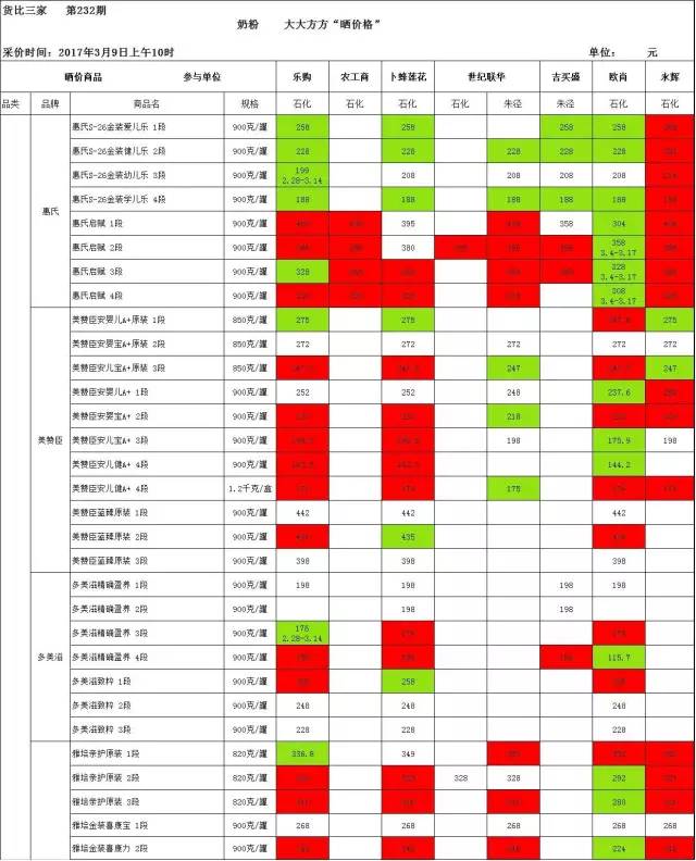 正价奶粉和促销奶粉差价很大,奶粉罐装和盒装差价大