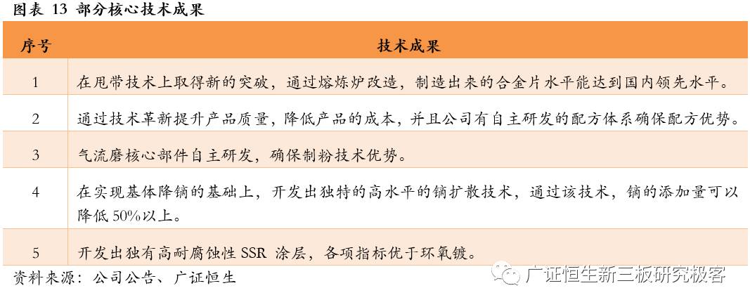 金力永磁采购,金力永磁603936