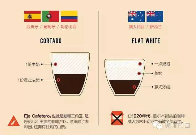 星巴克咖啡英语怎么说,手冲咖啡英文讲解