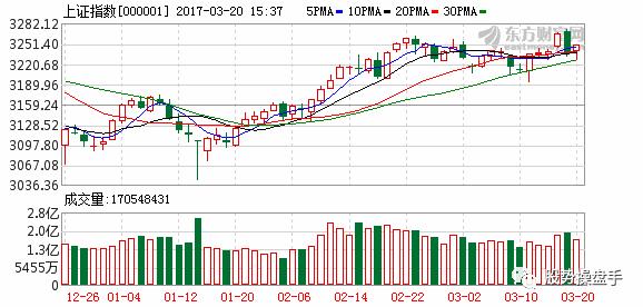 沪指再创反弹新高权重股继续强势,分析明天沪指能否继续上攻