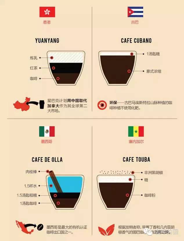 星巴克咖啡英语怎么说,手冲咖啡英文讲解