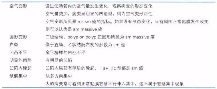 普通内镜与Pitpattern分型（多图详解）