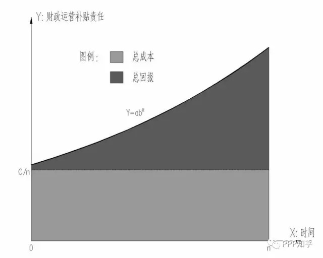 ppp折现率和合理利润率,ppp项目折现率是什么