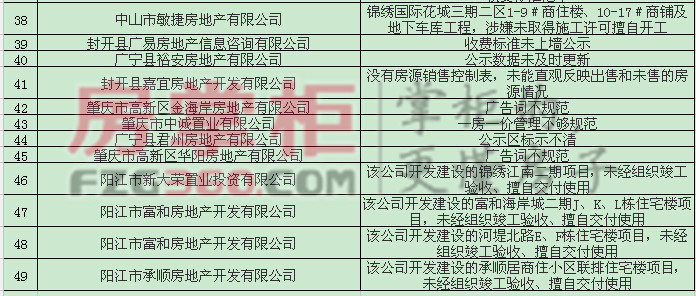 东莞市黑名单查询,东莞十大黑中介
