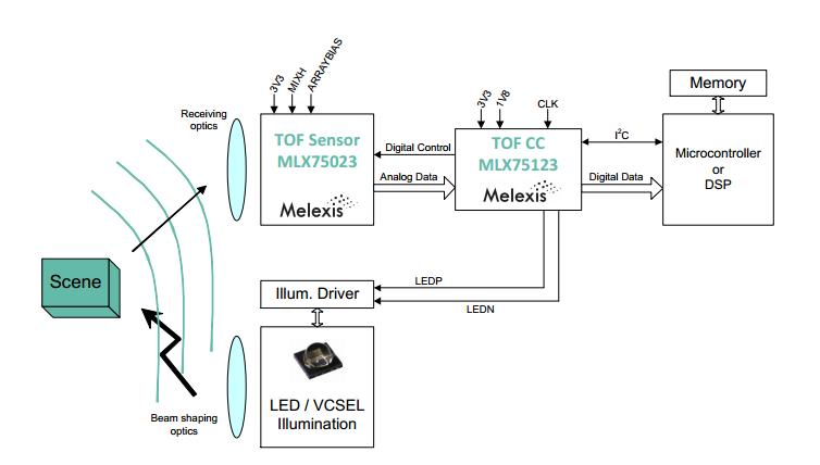 手机全息发展前景,裸眼3d手机优缺点