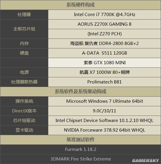 比gtx1080更好的显卡,gtx1080ti最高端显卡