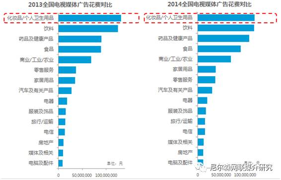 尼尔森市场调研的成功案例,尼尔森市场调研