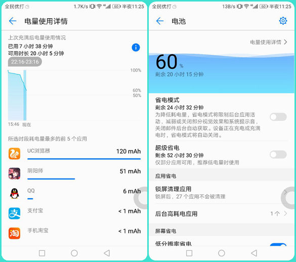 这次荣耀V9的续航测试，让不少821手机感觉到有压力啊！