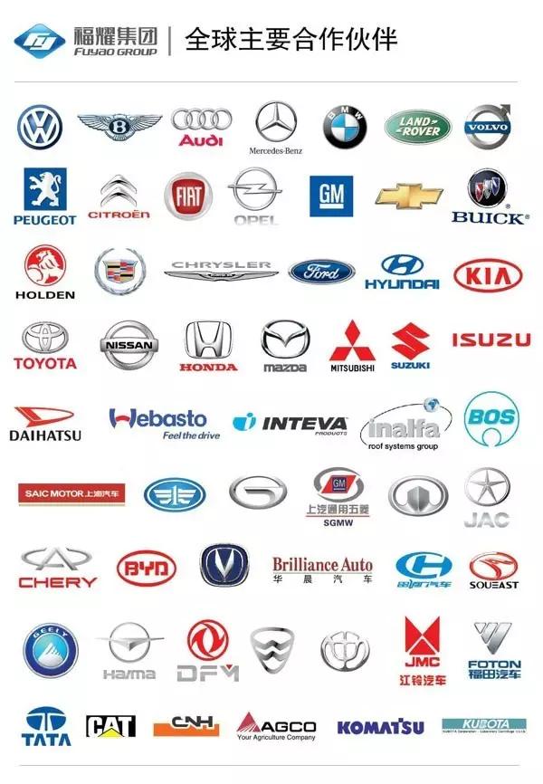 福耀是世界第一汽车玻璃制造商吗,全球汽车玻璃企业福耀玻璃