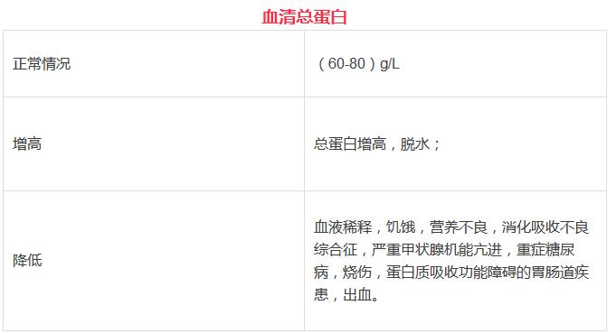 超全的体检项目指数解读——帮助你更好的读懂体检报告
