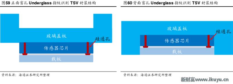 手机无法录入指纹是屏幕的问题吗,原装home键没有了还能修复指纹吗