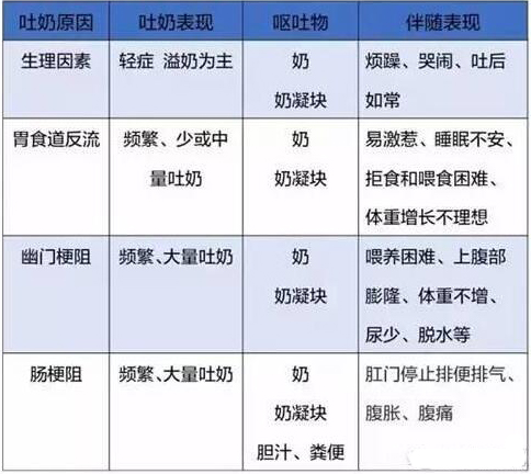 宝宝经常吐奶怎么办小妙招,宝宝经常吐奶应该怎么做